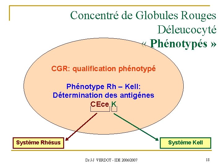 Concentré de Globules Rouges Déleucocyté « Phénotypés » CGR: qualification phénotypé Phénotype Rh –
