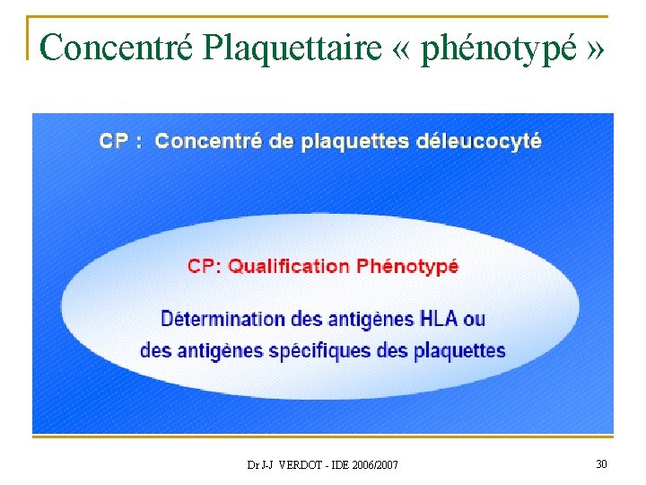 Concentré Plaquettaire « phénotypé » Dr J-J VERDOT - IDE 2006/2007 30 
