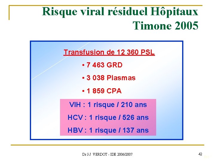 Risque viral résiduel Hôpitaux Timone 2005 Transfusion de 12 360 PSL • 7 463