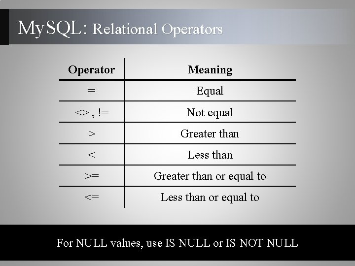 My. SQL: Relational Operators Operator Meaning = Equal <> , != Not equal > My. SQL: Relational Operators Operator Meaning = Equal <> , != Not equal >