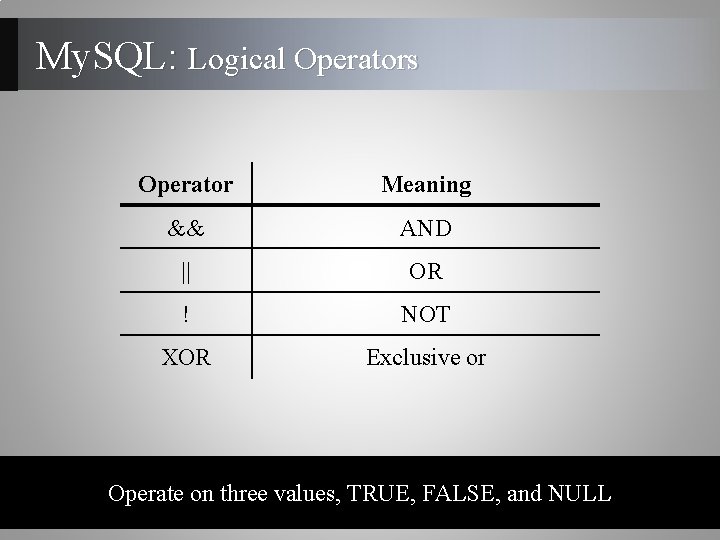 My. SQL: Logical Operators Operator Meaning && AND || OR ! NOT XOR Exclusive My. SQL: Logical Operators Operator Meaning && AND || OR ! NOT XOR Exclusive