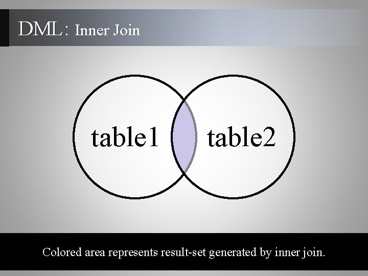DML: Inner Join table 1 table 2 Colored area represents result-set generated by inner DML: Inner Join table 1 table 2 Colored area represents result-set generated by inner