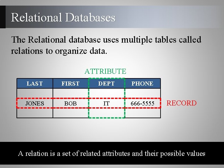 Relational Databases The Relational database uses multiple tables called relations to organize data. ATTRIBUTE Relational Databases The Relational database uses multiple tables called relations to organize data. ATTRIBUTE