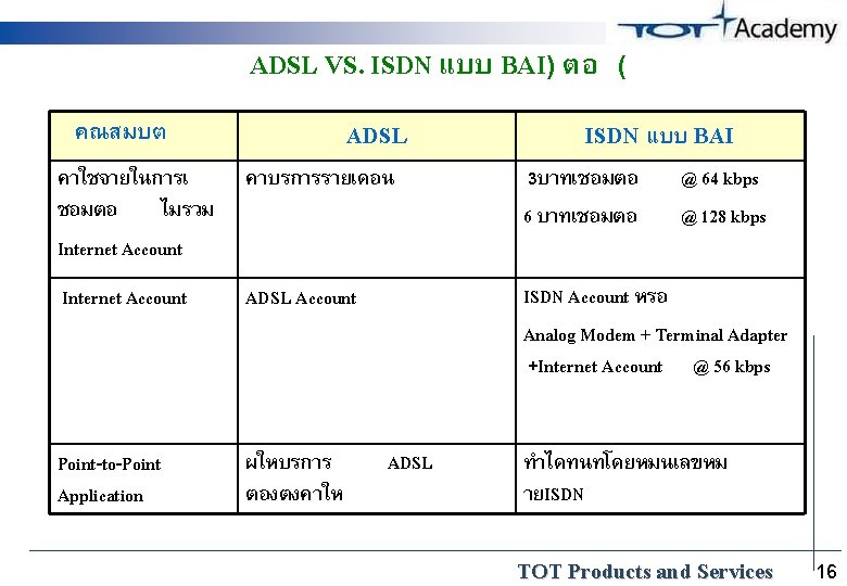 ADSL VS. ISDN แบบ BAI) ตอ ( ADSL คณสมบต ISDN แบบ BAI @ 64