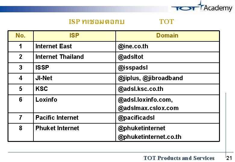 ISP ทเชอมตอกบ No. TOT ISP Domain 1 Internet East @ine. co. th 2 Internet