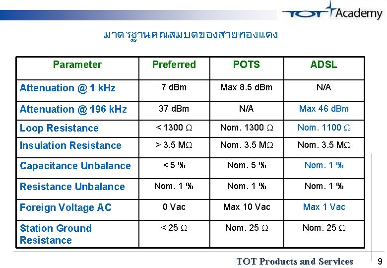 มาตรฐานคณสมบตของสายทองแดง Parameter Preferred POTS ADSL Attenuation @ 1 k. Hz 7 d. Bm Max