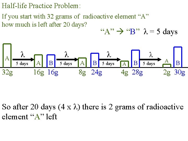 Half-life Practice Problem: If you start with 32 grams of radioactive element “A” how