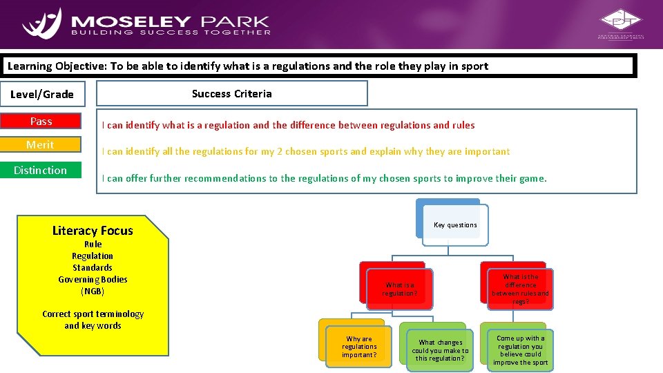 Planning for Progress Learning Objective: To be able to identify what is a regulations