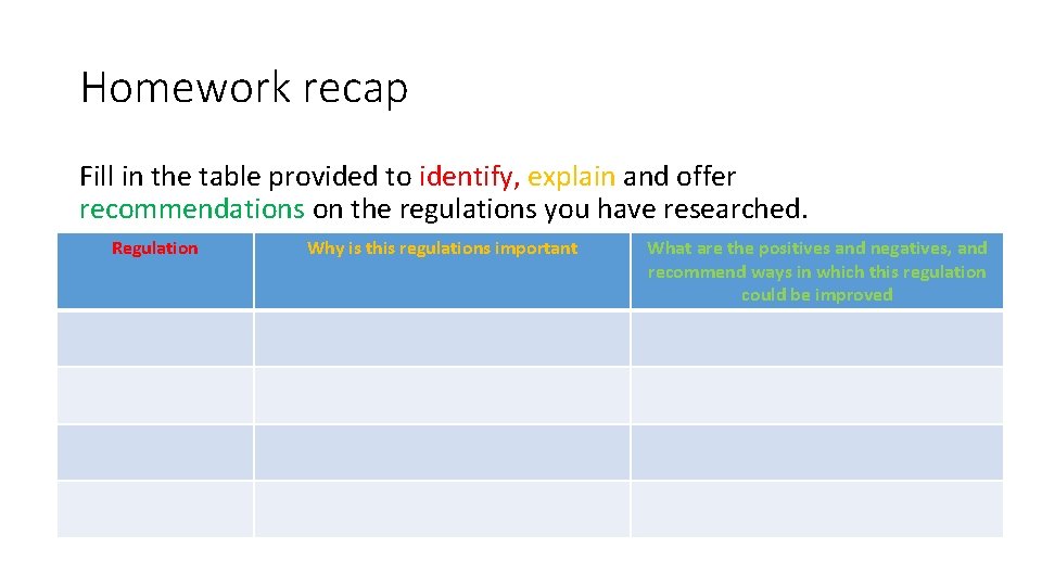 Homework recap Fill in the table provided to identify, explain and offer recommendations on