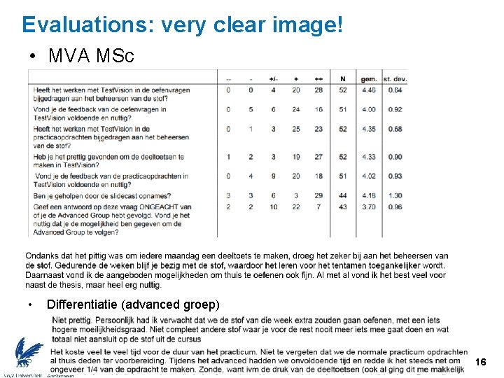 Evaluations: very clear image! • MVA MSc • Differentiatie (advanced groep) 16 