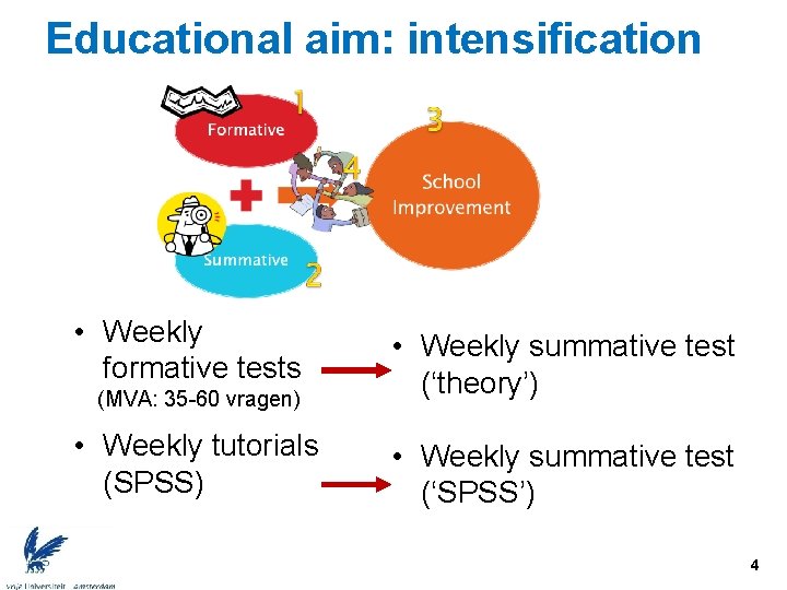 Educational aim: intensification • Weekly formative tests (MVA: 35 -60 vragen) • Weekly tutorials