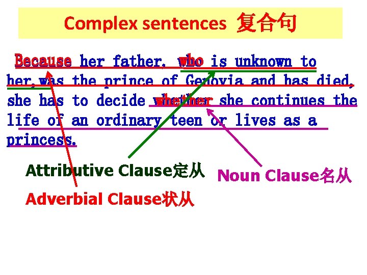 Complex sentences 复合句 Because her father, who is unknown to her, was the prince Complex sentences 复合句 Because her father, who is unknown to her, was the prince