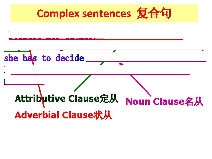 Complex sentences 复合句 Because her father, who is unknown to her, was the prince Complex sentences 复合句 Because her father, who is unknown to her, was the prince