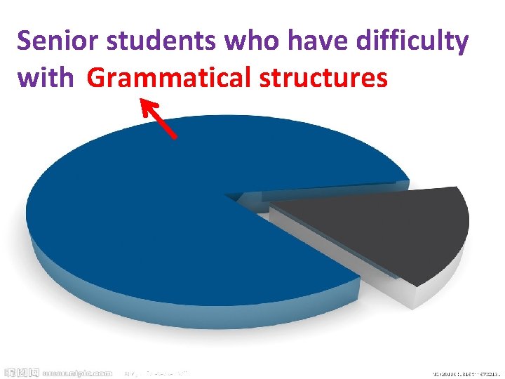 Senior students who have difficulty with complicated Grammaticalsentences. structures Senior students who have difficulty with complicated Grammaticalsentences. structures