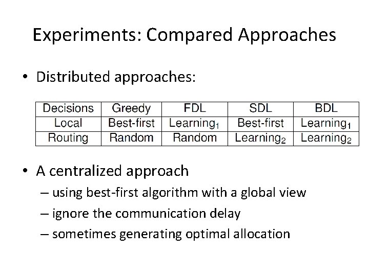 Experiments: Compared Approaches • Distributed approaches: • A centralized approach – using best-first algorithm