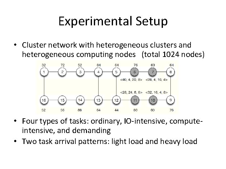 Experimental Setup • Cluster network with heterogeneous clusters and heterogeneous computing nodes (total 1024