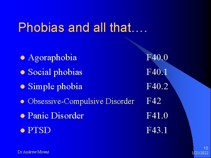 Phobias and all that…. l Agoraphobia F 40. 0 l Social phobias F 40.