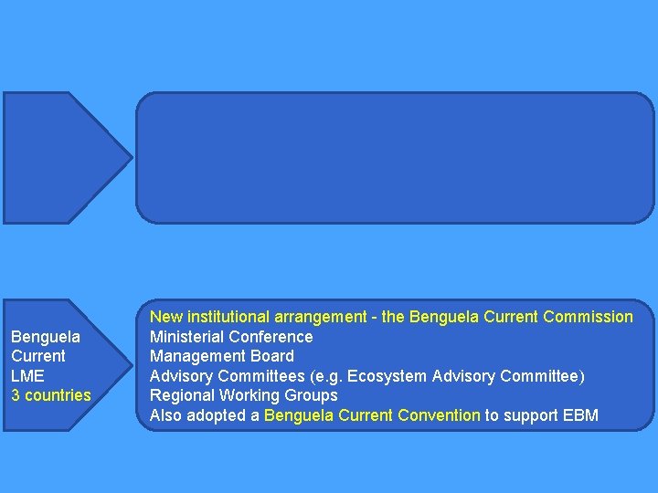 Benguela Current LME 3 countries New institutional arrangement - the Benguela Current Commission Ministerial