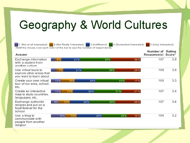 Geography & World Cultures 