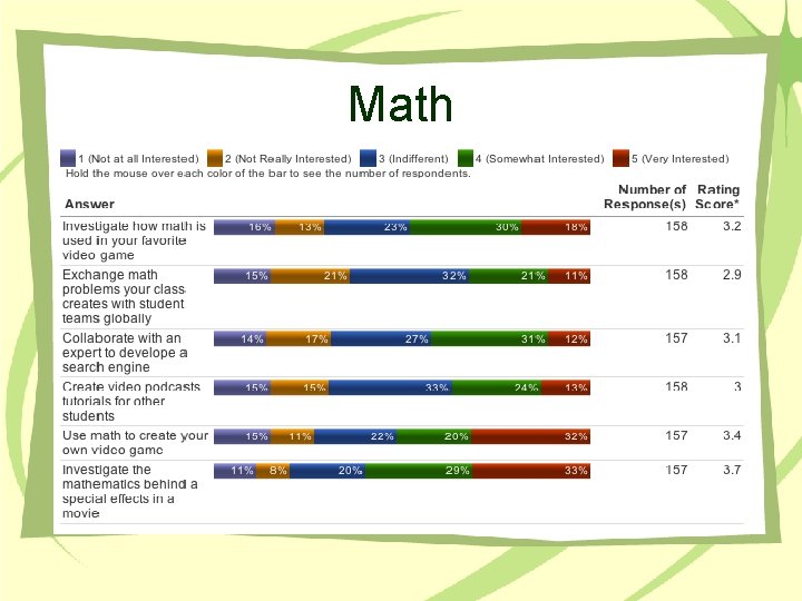 Math 