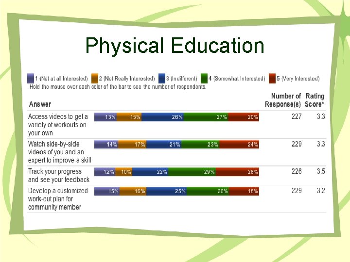 Physical Education 