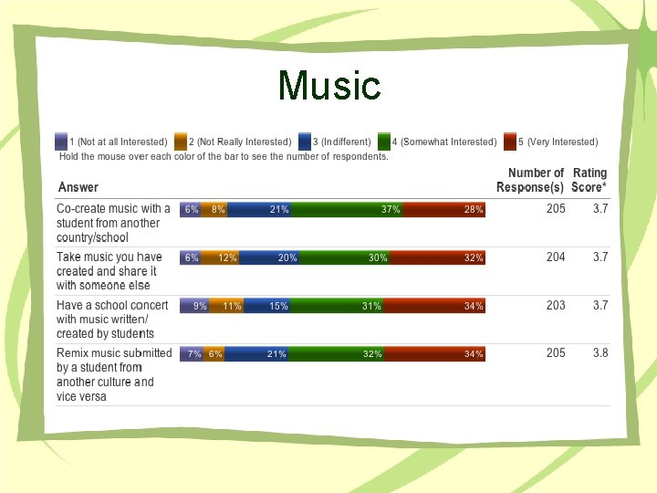 Music 