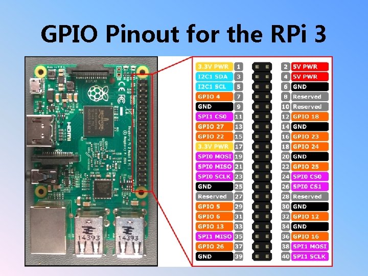 GPIO Pinout for the RPi 3 