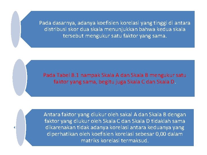 Pada dasarnya, adanya koefisien korelasi yang tinggi di antara distribusi skor dua skala menunjukkan