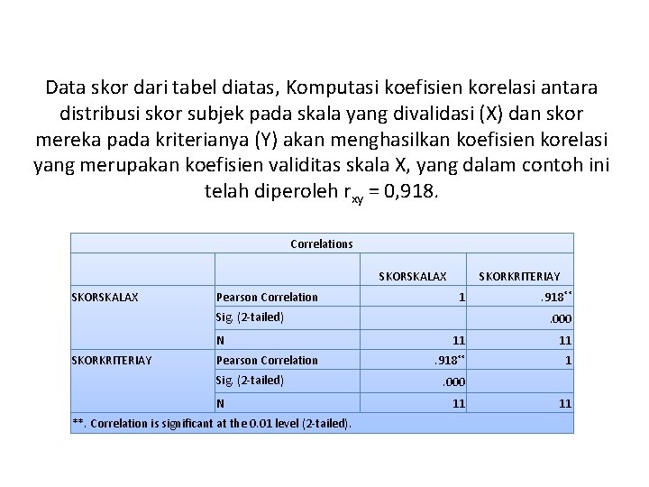 Pembahasan Data skor dari tabel diatas, Komputasi koefisien korelasi antara distribusi skor subjek pada