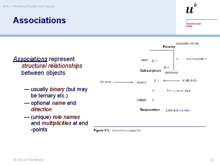 ESE — Modeling Objects and Classes Associations represent structural relationships between objects — usually