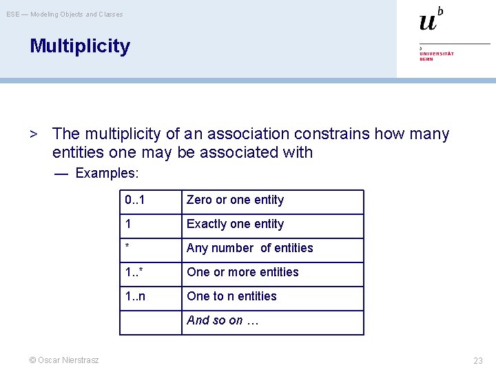 ESE — Modeling Objects and Classes Multiplicity > The multiplicity of an association constrains