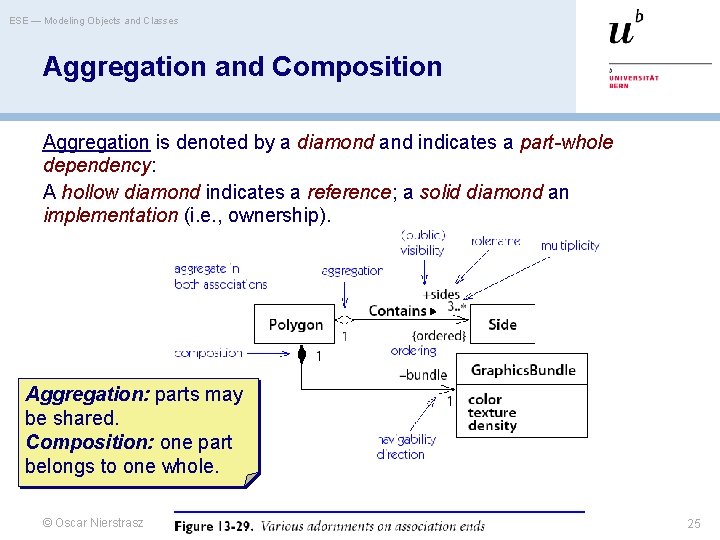 ESE — Modeling Objects and Classes Aggregation and Composition Aggregation is denoted by a