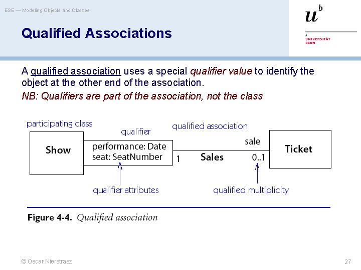 ESE — Modeling Objects and Classes Qualified Associations A qualified association uses a special