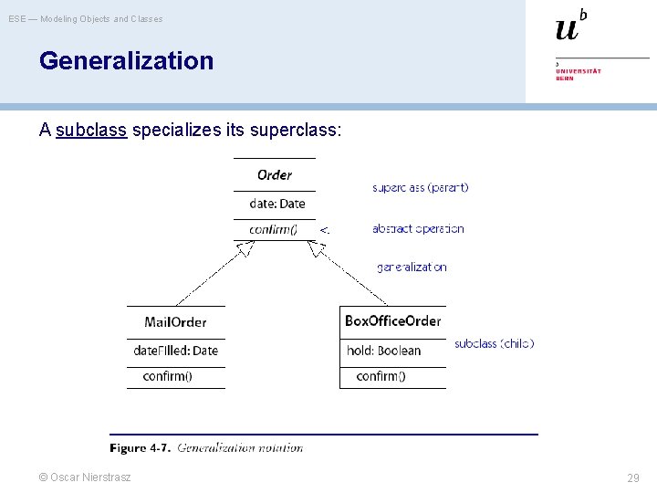 ESE — Modeling Objects and Classes Generalization A subclass specializes its superclass: © Oscar
