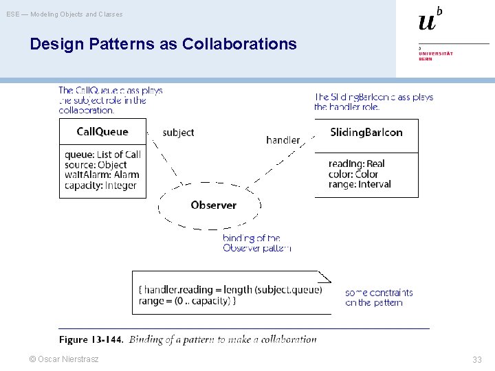 ESE — Modeling Objects and Classes Design Patterns as Collaborations © Oscar Nierstrasz 33