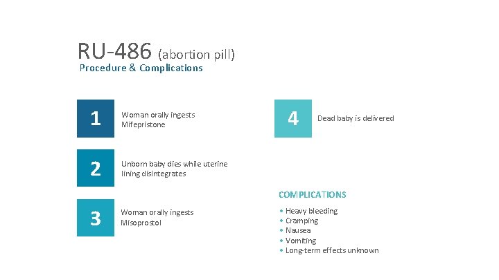 RU-486 (abortion pill) Procedure & Complications 1 Woman orally ingests Mifepristone 2 Unborn baby