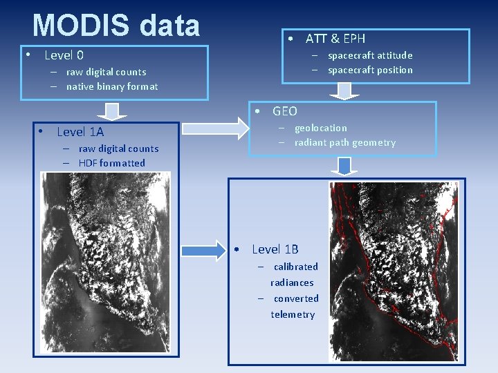 MODIS data • Level 0 • ATT & EPH – spacecraft attitude – spacecraft