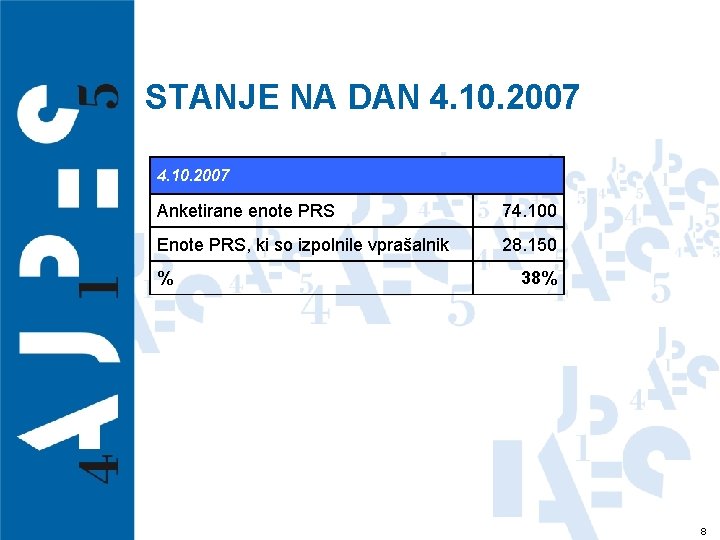 STANJE NA DAN 4. 10. 2007 Anketirane enote PRS 74. 100 Enote PRS, ki