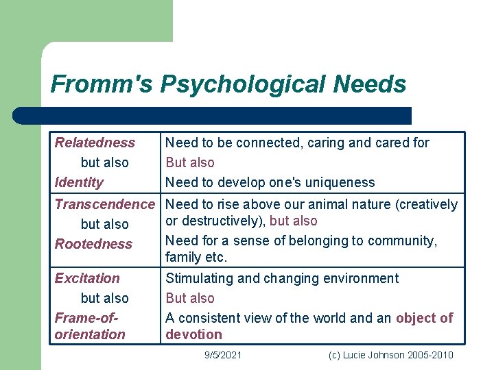 Fromm's Psychological Needs Relatedness but also Identity Need to be connected, caring and cared
