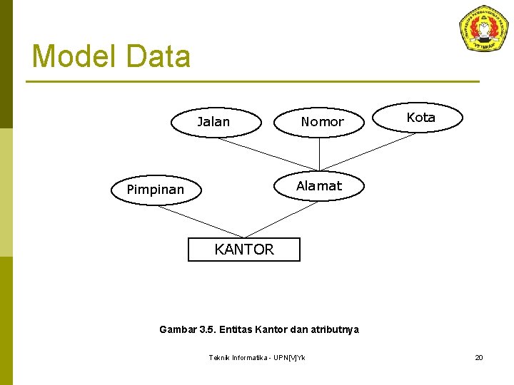 Model Data Jalan Nomor Kota Alamat Pimpinan KANTOR Gambar 3. 5. Entitas Kantor dan Model Data Jalan Nomor Kota Alamat Pimpinan KANTOR Gambar 3. 5. Entitas Kantor dan
