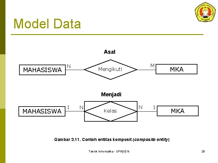 Model Data Asal MAHASISWA N M Mengikuti MKA Menjadi MAHASISWA 1 N Kelas N Model Data Asal MAHASISWA N M Mengikuti MKA Menjadi MAHASISWA 1 N Kelas N