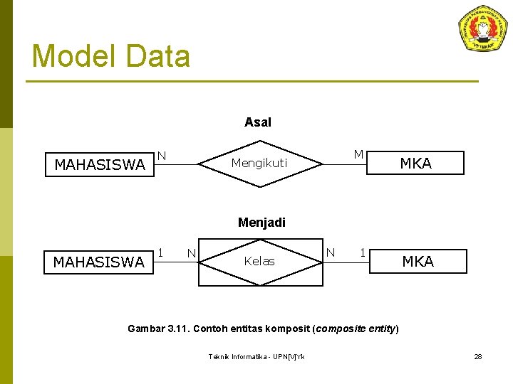 Model Data Asal MAHASISWA N M Mengikuti MKA Menjadi MAHASISWA 1 N Kelas N