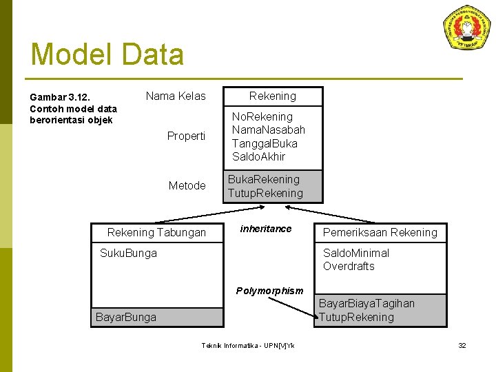Model Data Gambar 3. 12. Contoh model data berorientasi objek Nama Kelas Rekening Properti Model Data Gambar 3. 12. Contoh model data berorientasi objek Nama Kelas Rekening Properti