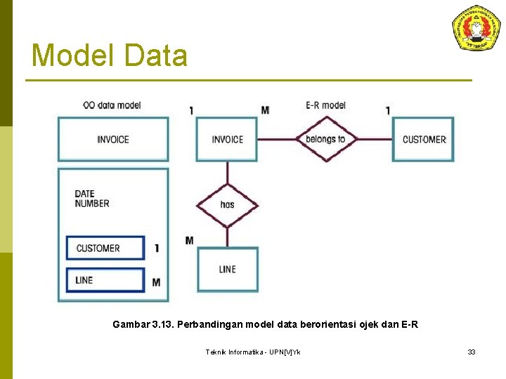 Model Data Gambar 3. 13. Perbandingan model data berorientasi ojek dan E-R Teknik Informatika