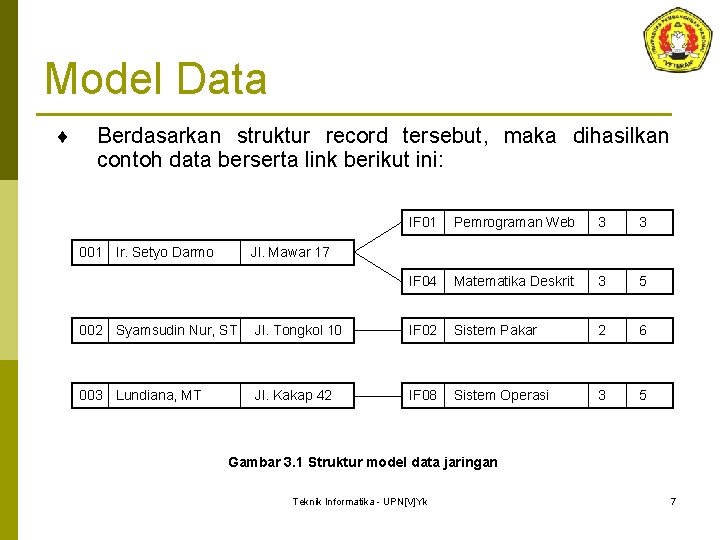 Model Data ¨ Berdasarkan struktur record tersebut, maka dihasilkan contoh data berserta link berikut