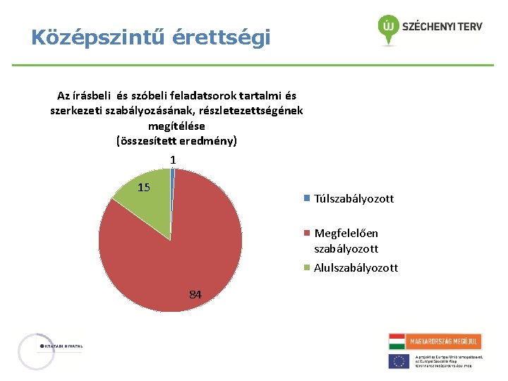 Középszintű érettségi Az írásbeli és szóbeli feladatsorok tartalmi és szerkezeti szabályozásának, részletezettségének megítélése (összesített