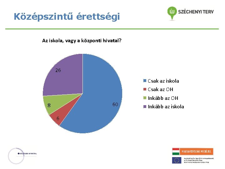 Középszintű érettségi Az iskola, vagy a központi hivatal? 26 Csak az iskola Csak az