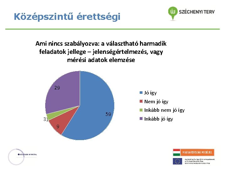 Középszintű érettségi Ami nincs szabályozva: a választható harmadik feladatok jellege – jelenségértelmezés, vagy mérési