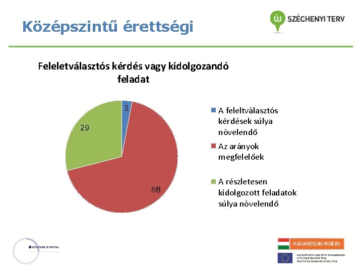 Középszintű érettségi Feleletválasztós kérdés vagy kidolgozandó feladat 3 A feleltválasztós kérdések súlya növelendő 29