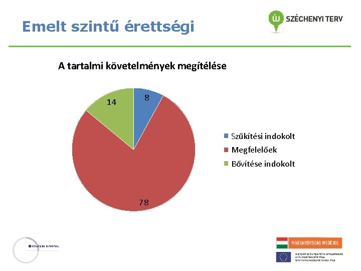 Emelt szintű érettségi A tartalmi követelmények megítélése 14 8 Szűkítési indokolt Megfelelőek Bővítése indokolt